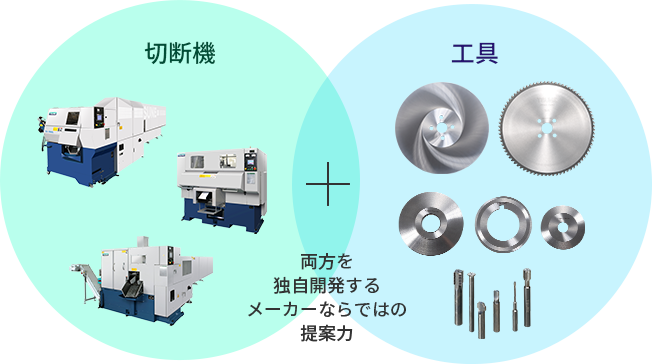 両方を独自開発するメーカーならではの提案力